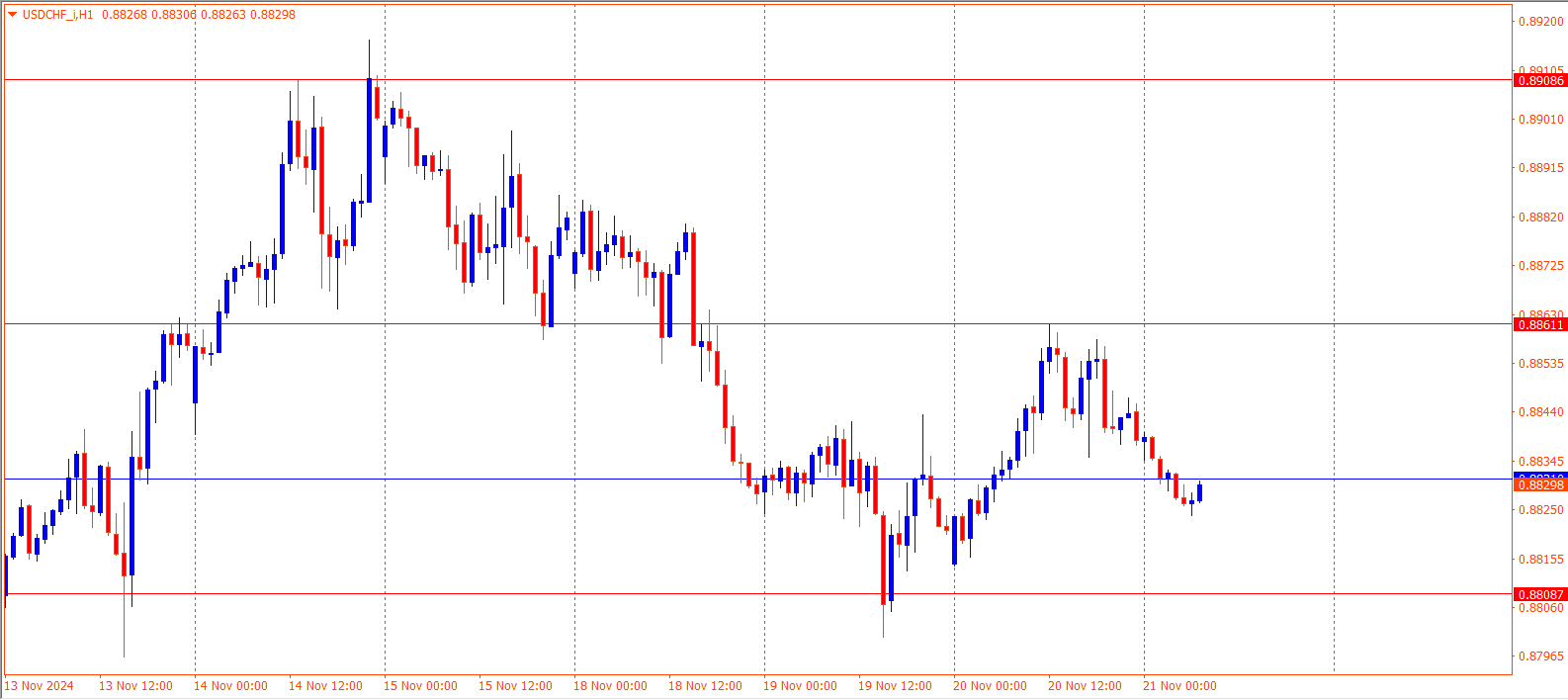 USDCHF